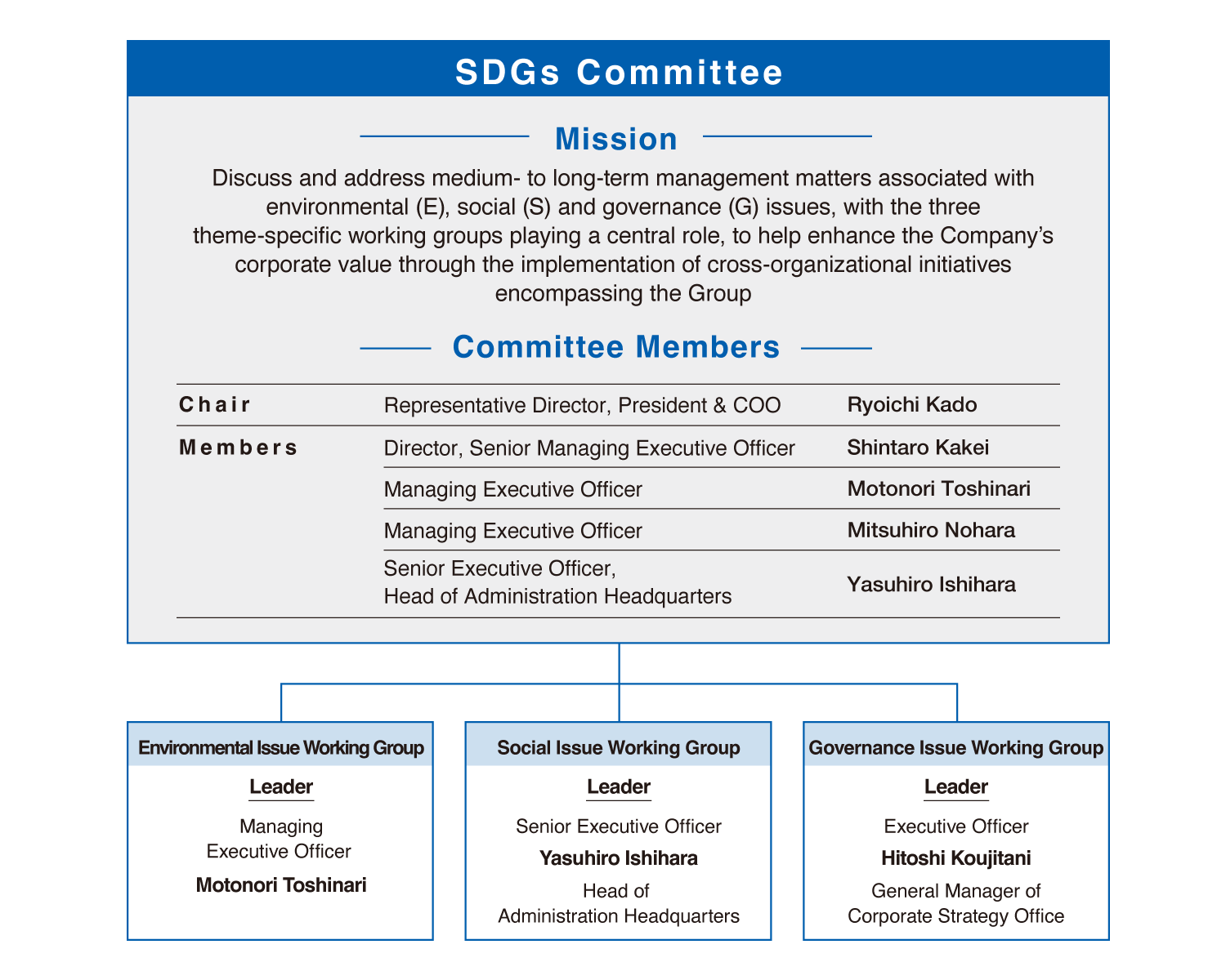 SDGs委員会