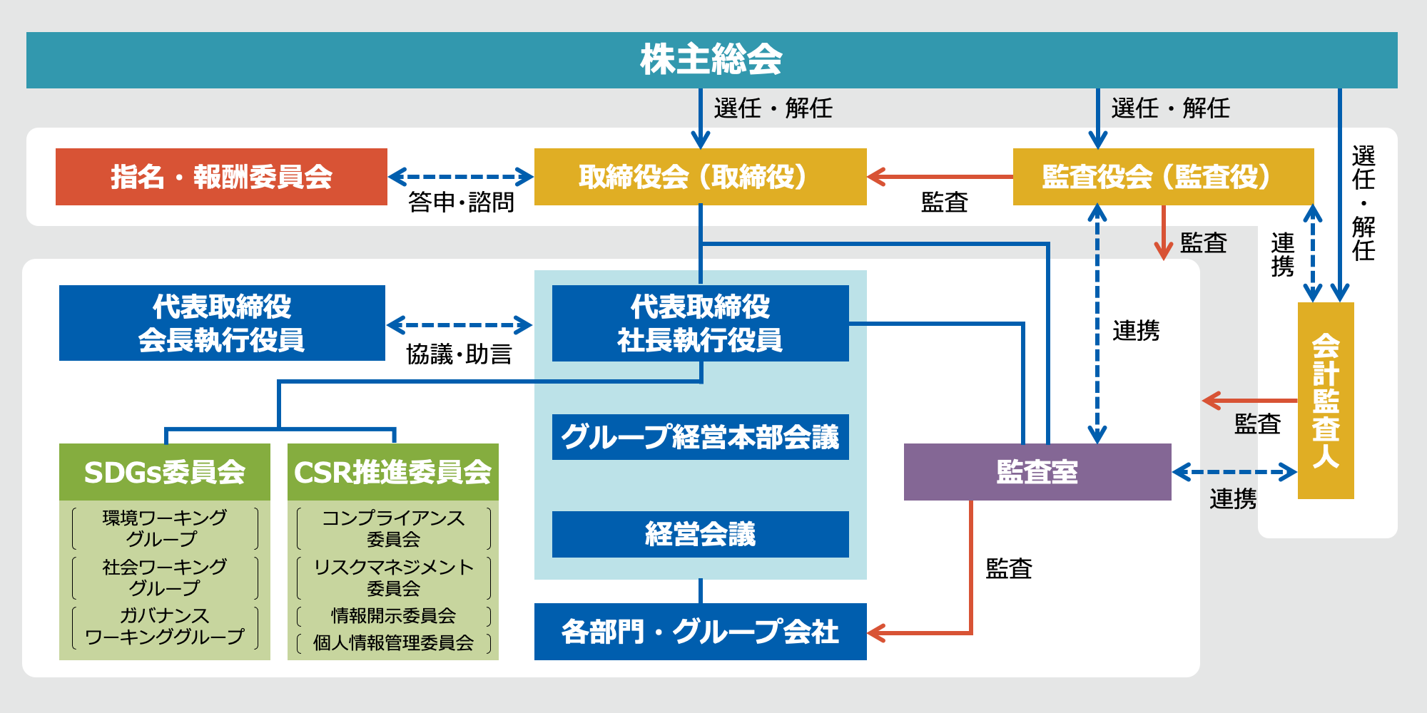 表