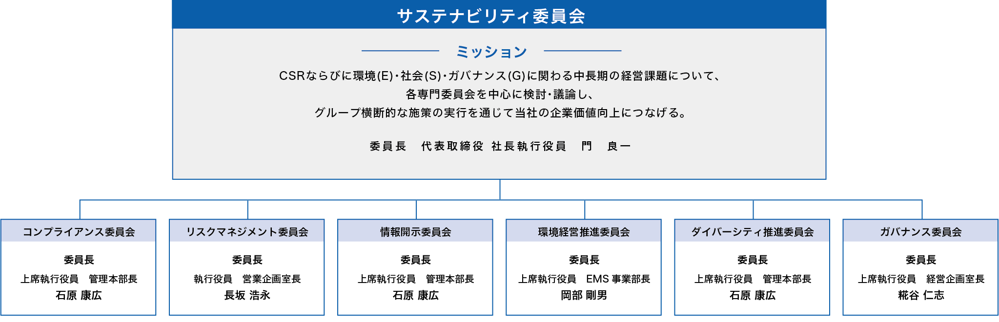 SDGs委員会